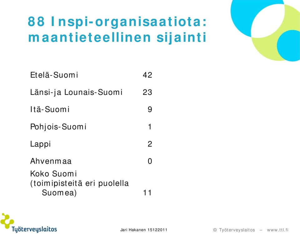 23 Itä-Suomi 9 Pohjois-Suomi 1 Lappi 2