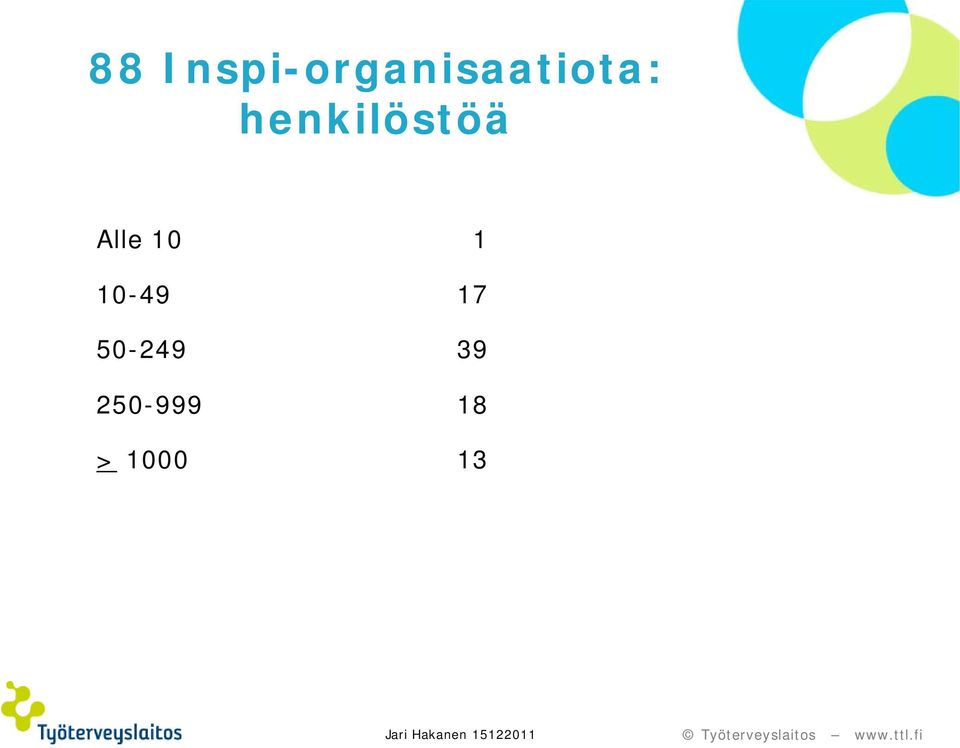 henkilöstöä Alle 10 1