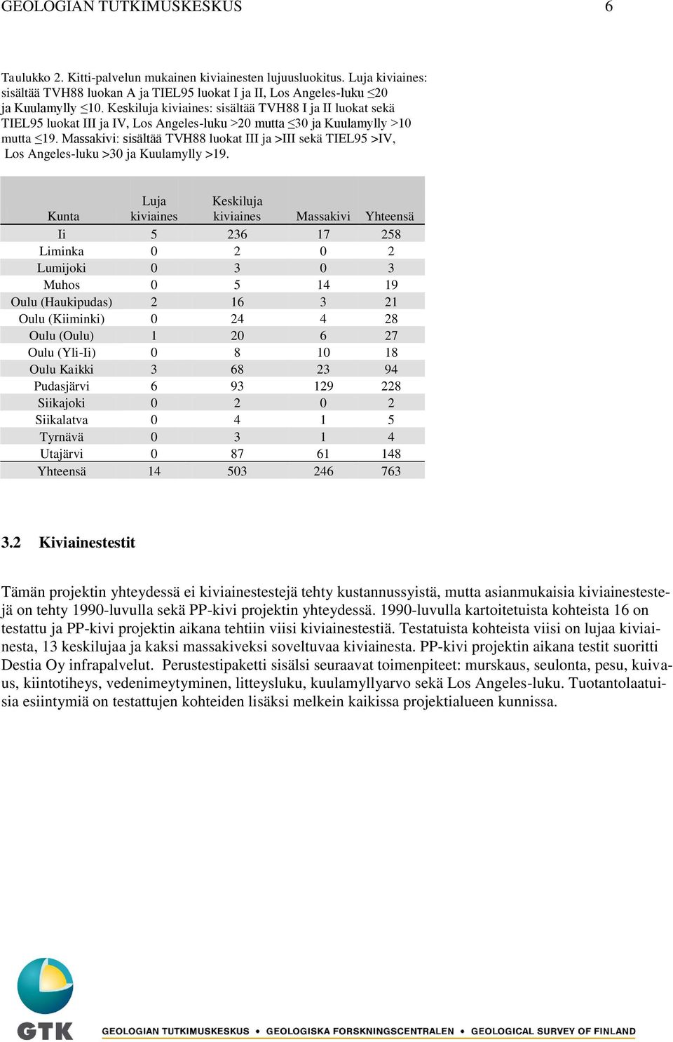 Massakivi: sisältää TVH88 luokat III ja >III sekä TIEL95 >IV, Los Angeles-luku >30 ja Kuulamylly >19.