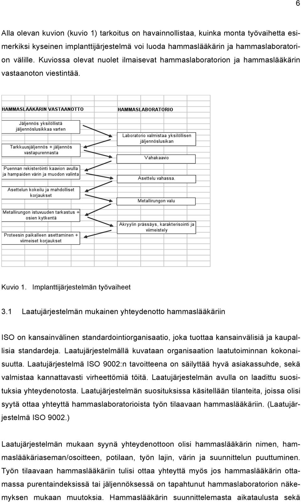 1 Laatujärjestelmän mukainen yhteydenotto hammaslääkäriin ISO on kansainvälinen standardointiorganisaatio, joka tuottaa kansainvälisiä ja kaupallisia standardeja.