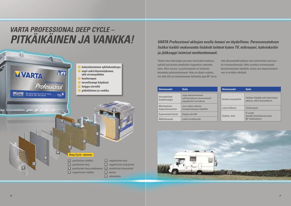 kaksinkertainen syklinkestävyys sopii sekä käynnistykseen, että virransyöttöön huoltovapaa turvallisempi käytössä helppo siirrellä pitkäikäinen ja vankka Tämän akun teknologia perustuu toimivaksi