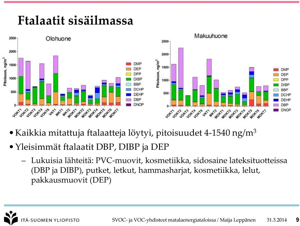 sidosaine lateksituotteissa (DBP ja DIBP), putket, letkut, hammasharjat, kosmetiikka,