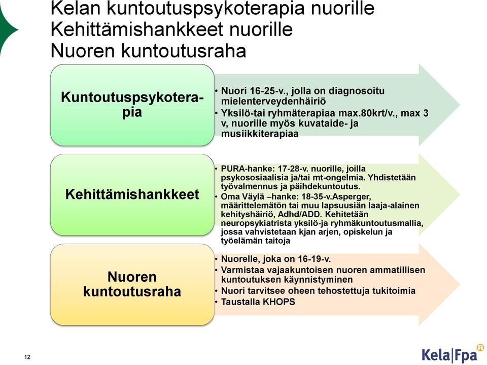 Yhdistetään työvalmennus ja päihdekuntoutus. Oma Väylä hanke: 18-35-v.Asperger, määrittelemätön tai muu lapsuusiän laaja-alainen kehityshäiriö, Adhd/ADD.