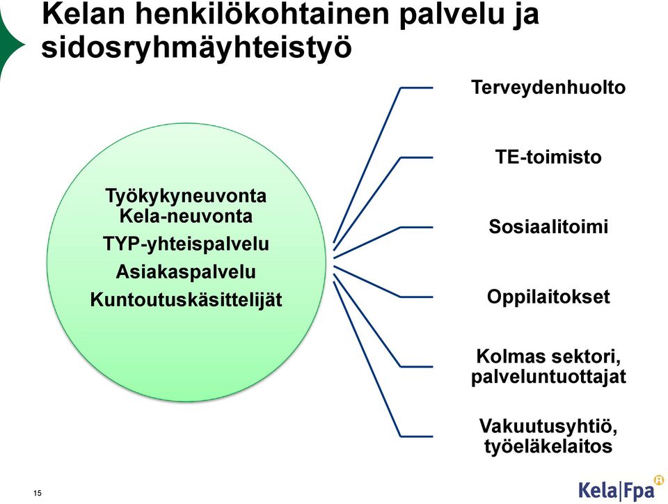 TYP-yhteispalvelu Asiakaspalvelu Kuntoutuskäsittelijät