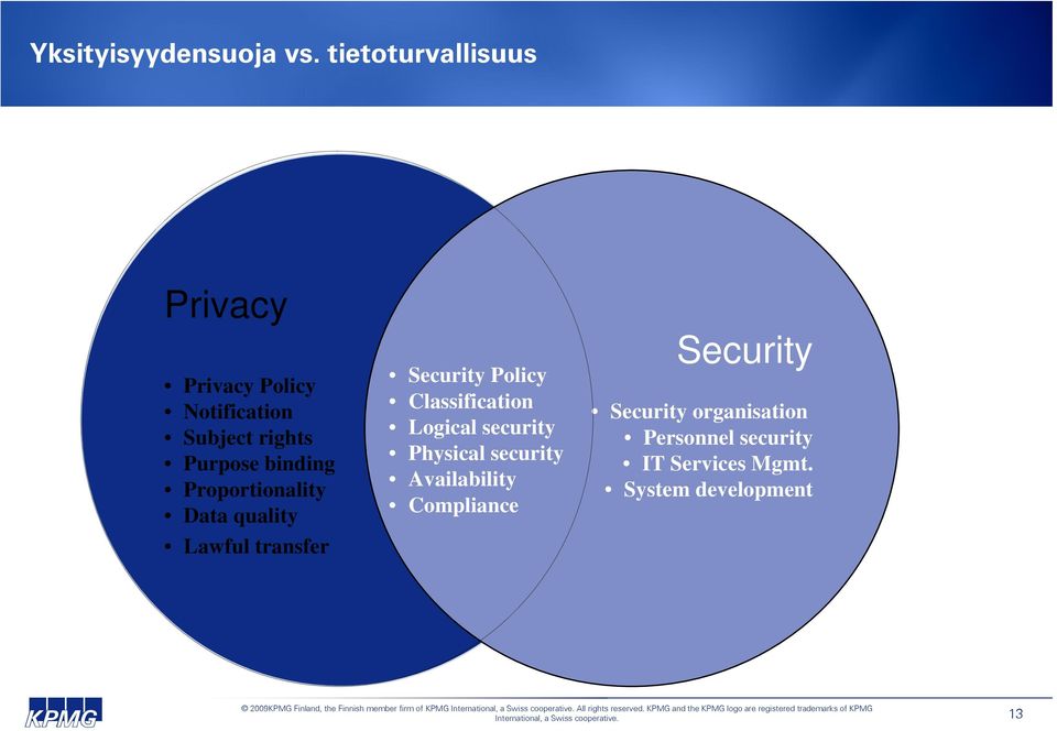 Lawful transfer Security Policy Classification Logical security Physical security Availability Compliance Security