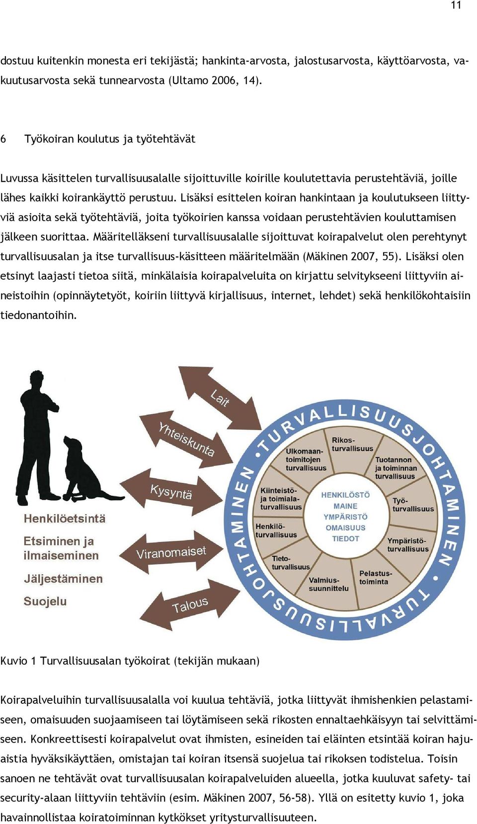 Lisäksi esittelen koiran hankintaan ja koulutukseen liittyviä asioita sekä työtehtäviä, joita työkoirien kanssa voidaan perustehtävien kouluttamisen jälkeen suorittaa.