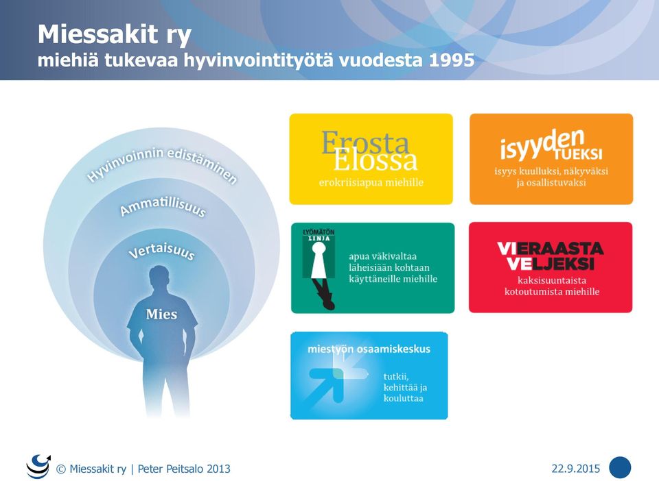 vuodesta 1995 Miessakit