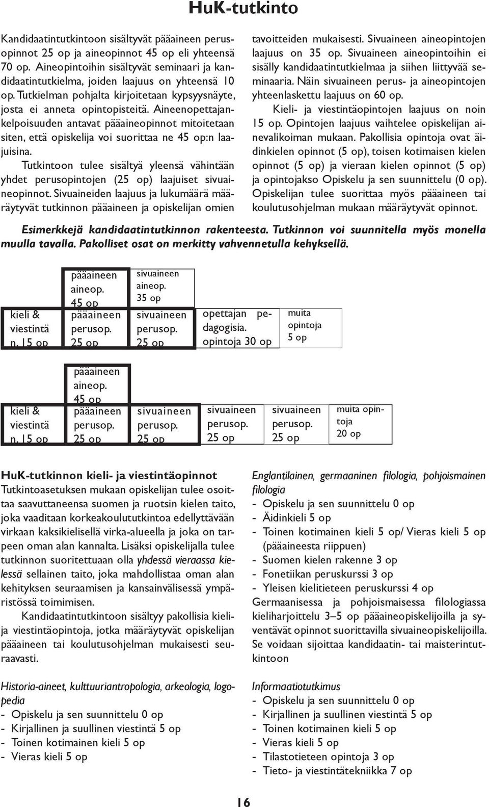 Aineenopettajankelpoisuuden antavat pääaineopinnot mitoitetaan siten, että opiskelija voi suorittaa ne 45 op:n laajuisina.
