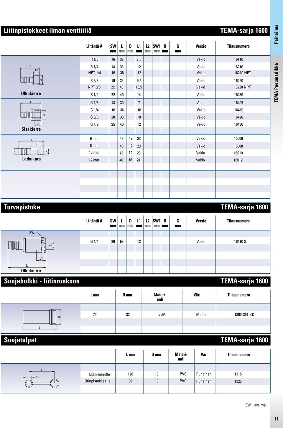 8 43 12 23 16008 10 43 12 23 16010 12 46 16 24 16012 Turvapistoke TEMA-sarja 1600 iitäntä A 1 2 1 G Versio G 1/4 20 53 12 16410 S Suojaholkki - liitinrunkoon TEMA-sarja 1600