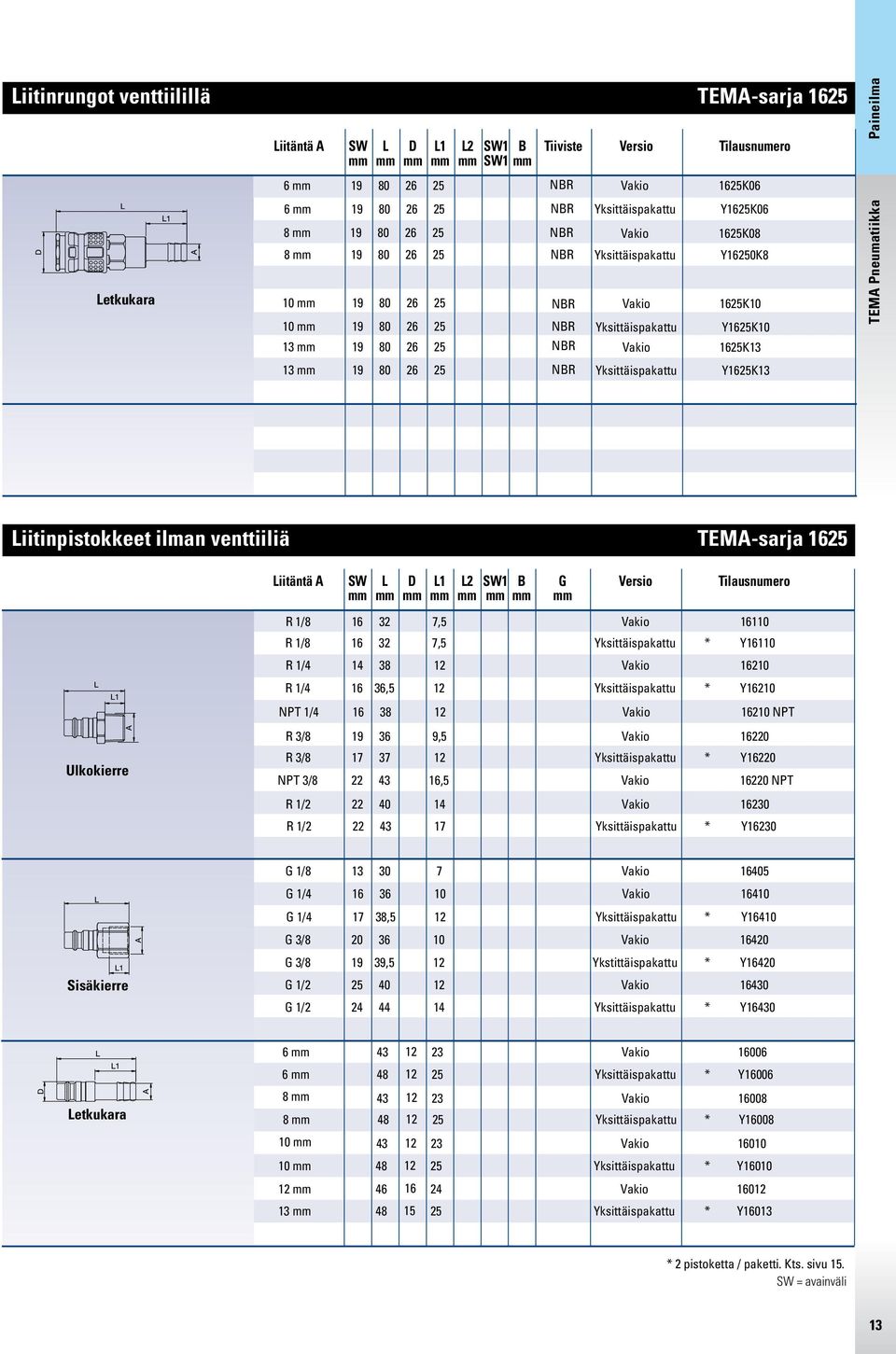 iitinpistokkeet ilman venttiiliä TEMA-sarja 1625 iitäntä A 1 2 1 G Versio R 1/8 16 32 7,5 16110 R 1/8 16 32 7,5 Yksittäispakattu * Y16110 R 1/4 14 38 12 16210 R 1/4 16 36,5 12 Yksittäispakattu *