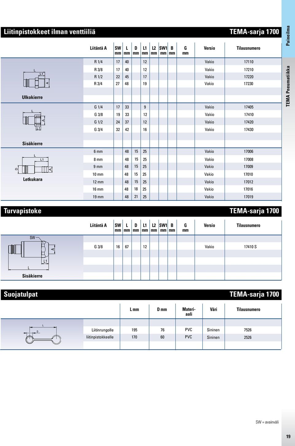 17008 9 48 15 25 17009 10 48 15 25 17010 12 48 15 25 17012 16 48 18 25 17016 19 48 21 25 17019 Turvapistoke TEMA-sarja 1700 iitäntä A 1 2 1 G Versio G 3/8