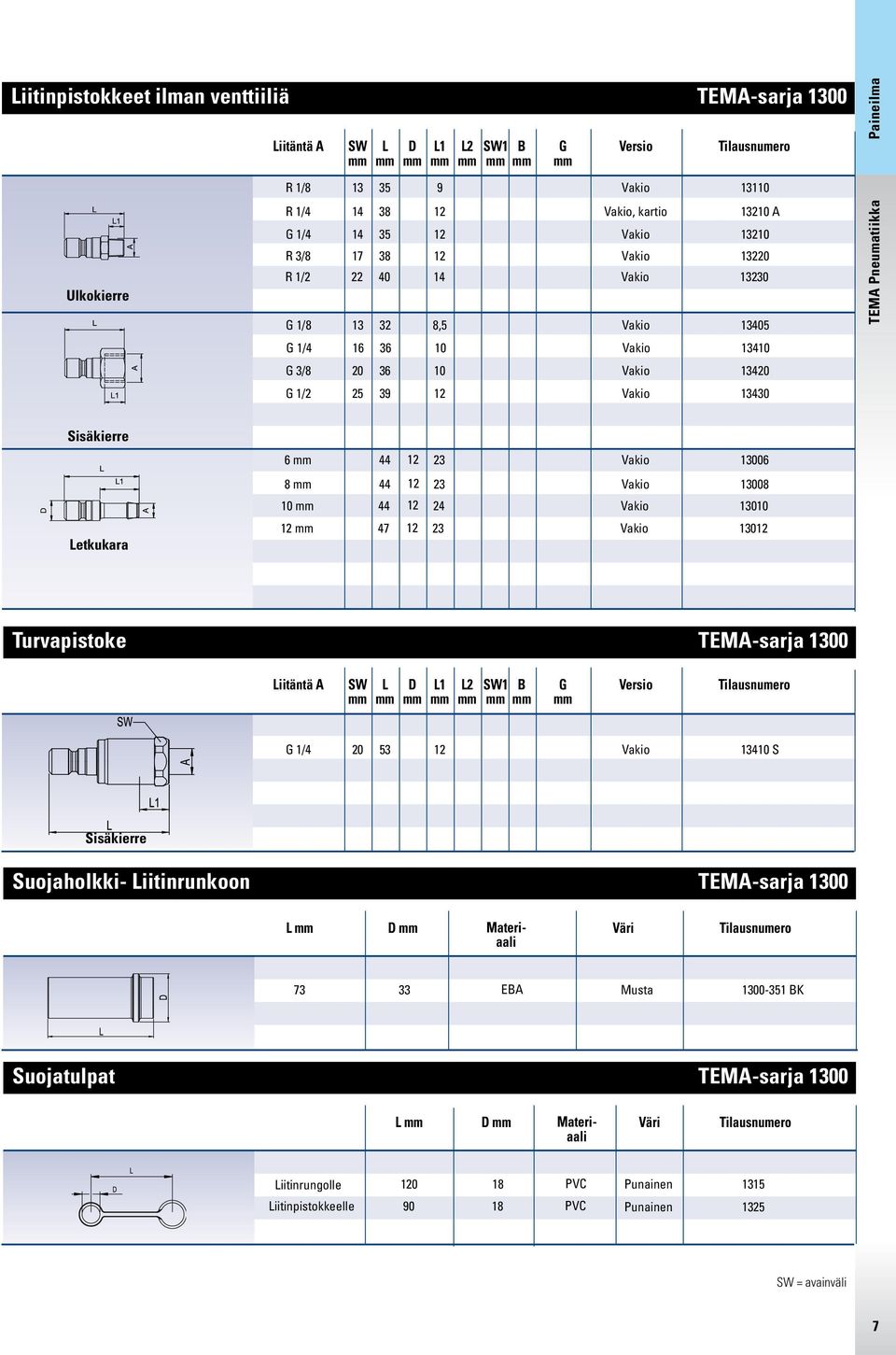 13008 10 44 12 24 13010 12 47 12 23 13012 Turvapistoke TEMA-sarja 1300 iitäntä A 1 2 1 G Versio G 1/4 20 53 12 13410 S Suojaholkki- iitinrunkoon TEMA-sarja 1300