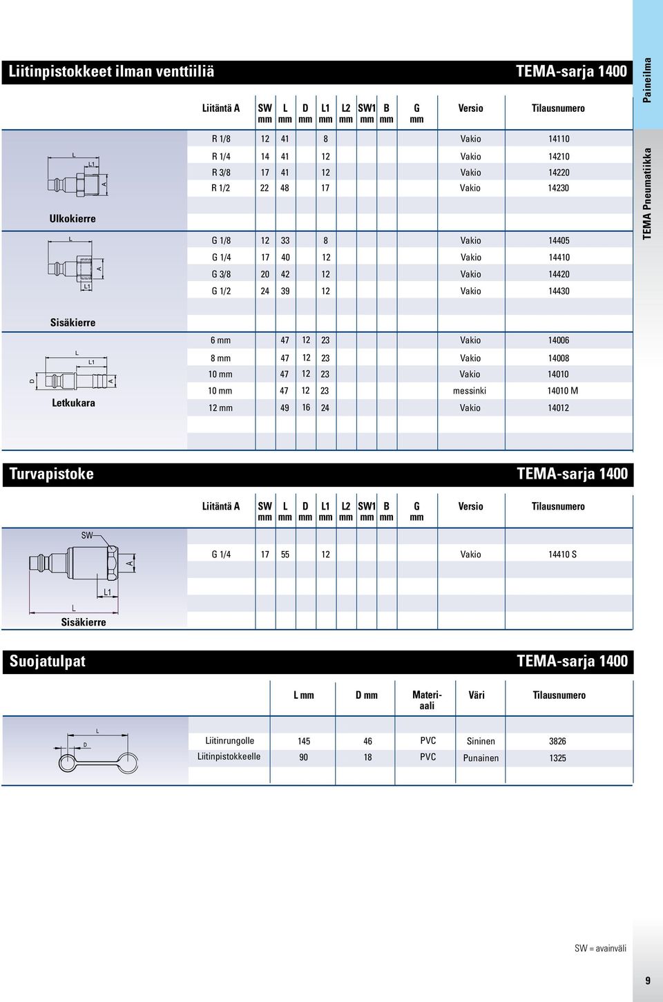 47 12 23 14008 10 47 12 23 14010 10 47 12 23 messinki 14010 M 12 49 16 24 14012 Turvapistoke TEMA-sarja 1400 iitäntä A 1 2 1 A G Versio G 1/4 17 55