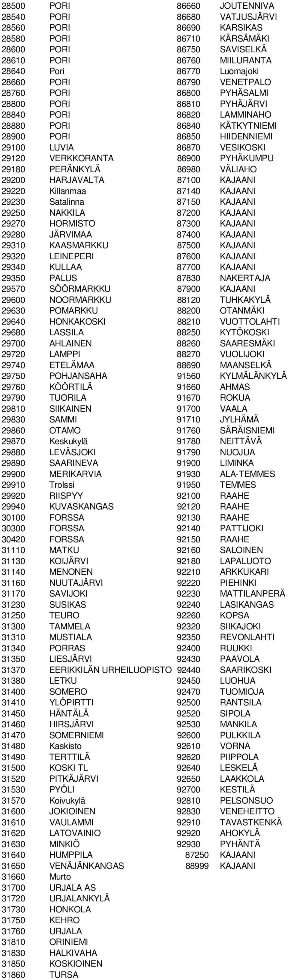 VERKKORANTA 86900 PYHÄKUMPU 29180 PERÄNKYLÄ 86980 VÄLIAHO 29200 HARJAVALTA 87100 KAJAANI 29220 Killanmaa 87140 KAJAANI 29230 Satalinna 87150 KAJAANI 29250 NAKKILA 87200 KAJAANI 29270 HORMISTO 87300