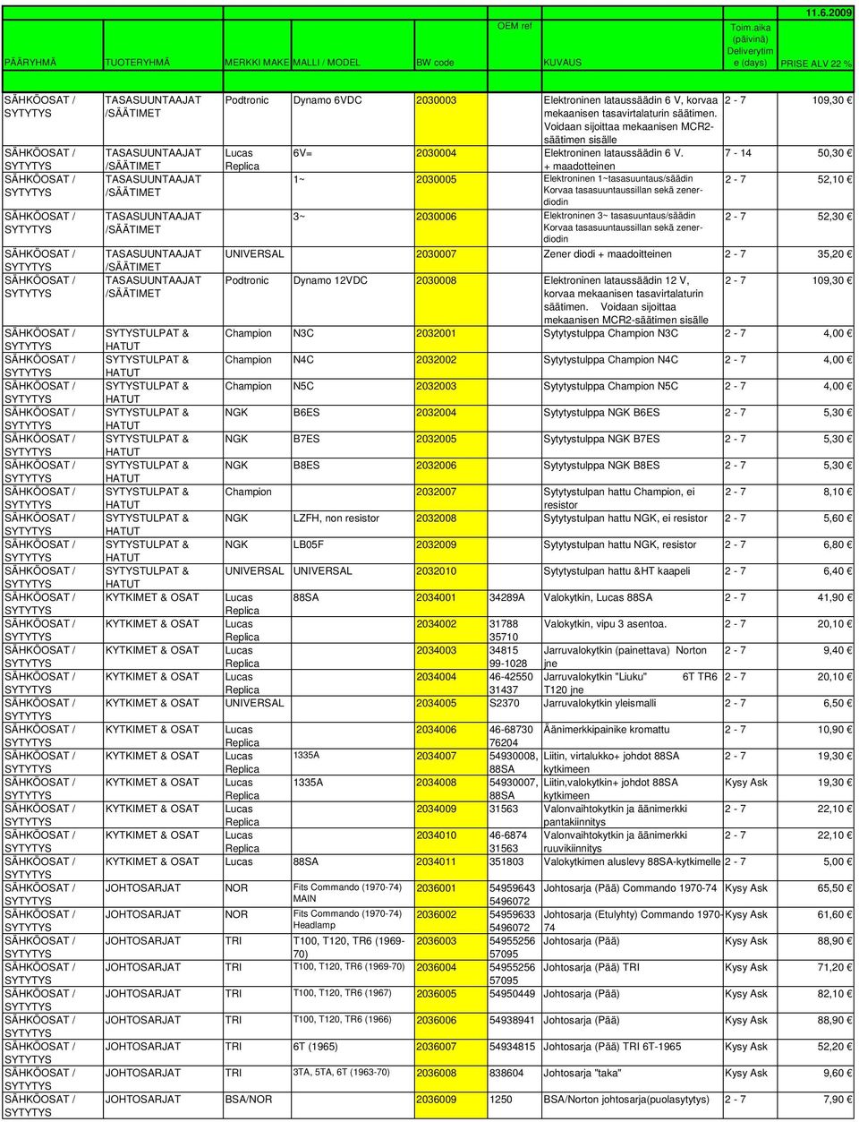 7-14 50,30 + maadotteinen 1~ 2030005 Elektroninen 1~tasasuuntaus/säädin 2-7 52,10 Korvaa tasasuuntaussillan sekä zenerdiodin 3~ 2030006 Elektroninen 3~ tasasuuntaus/säädin 2-7 52,30 Korvaa