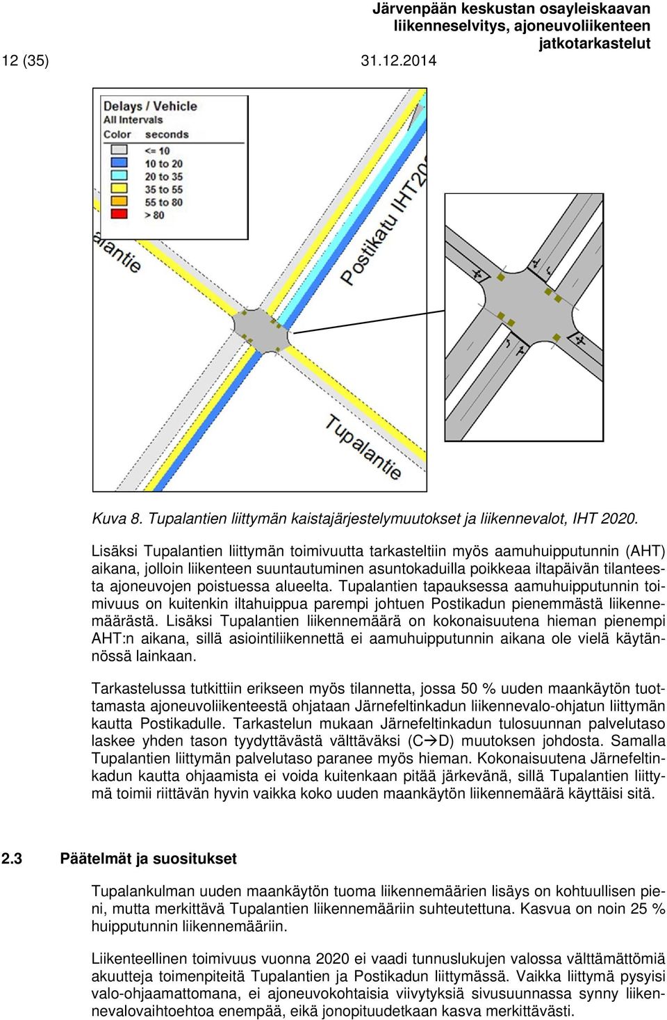 alueelta. Tupalantien tapauksessa aamuhuipputunnin toimivuus on kuitenkin iltahuippua parempi johtuen Postikadun pienemmästä liikennemäärästä.