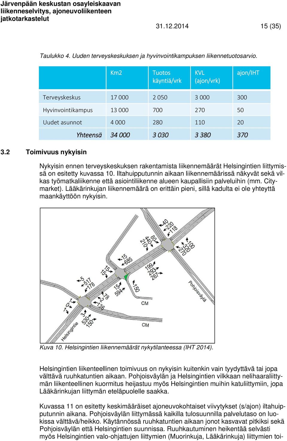2 Toimivuus nykyisin Yhteensä 34 000 3 030 3 380 370 Nykyisin ennen terveyskeskuksen rakentamista liikennemäärät Helsingintien liittymissä on esitetty kuvassa 10.