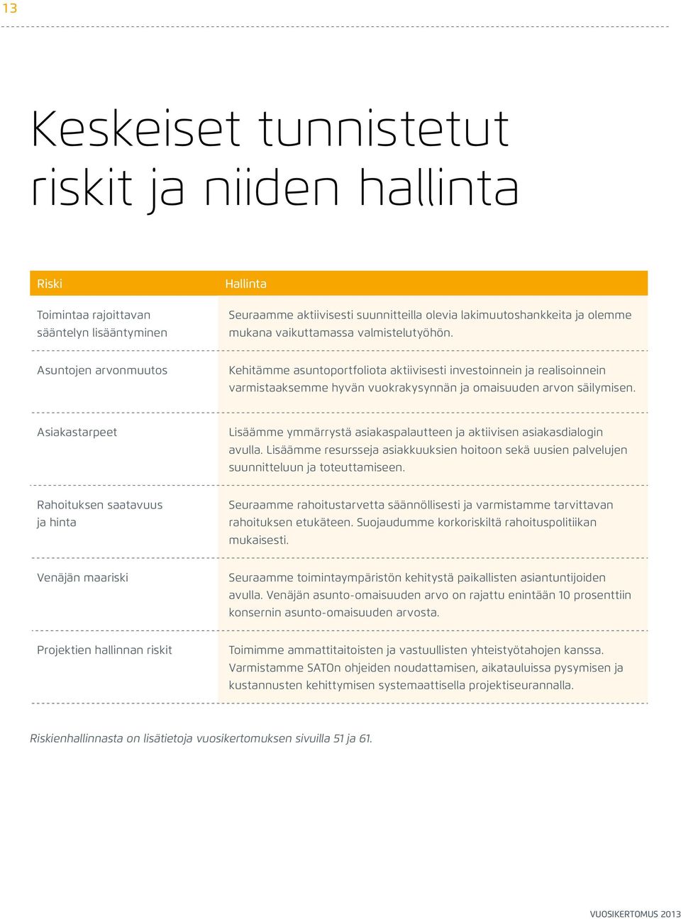 Asiakastarpeet Lisäämme ymmärrystä asiakaspalautteen ja aktiivisen asiakasdialogin avulla. Lisäämme resursseja asiakkuuksien hoitoon sekä uusien palvelujen suunnitteluun ja toteuttamiseen.