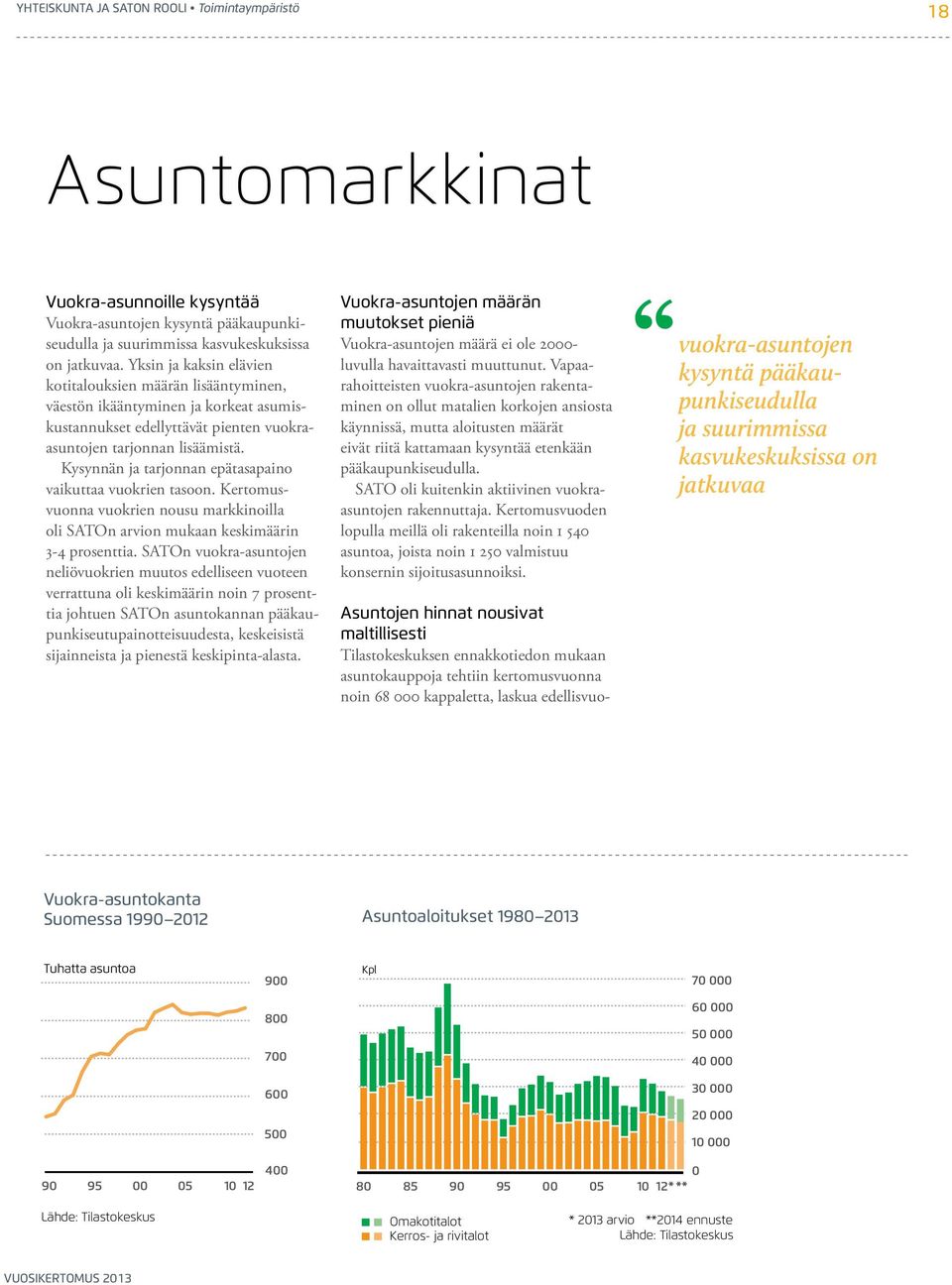 Kysynnän ja tarjonnan epätasapaino vaikuttaa vuokrien tasoon. Kertomusvuonna vuokrien nousu markkinoilla oli SATOn arvion mukaan keskimäärin 3-4 prosenttia.