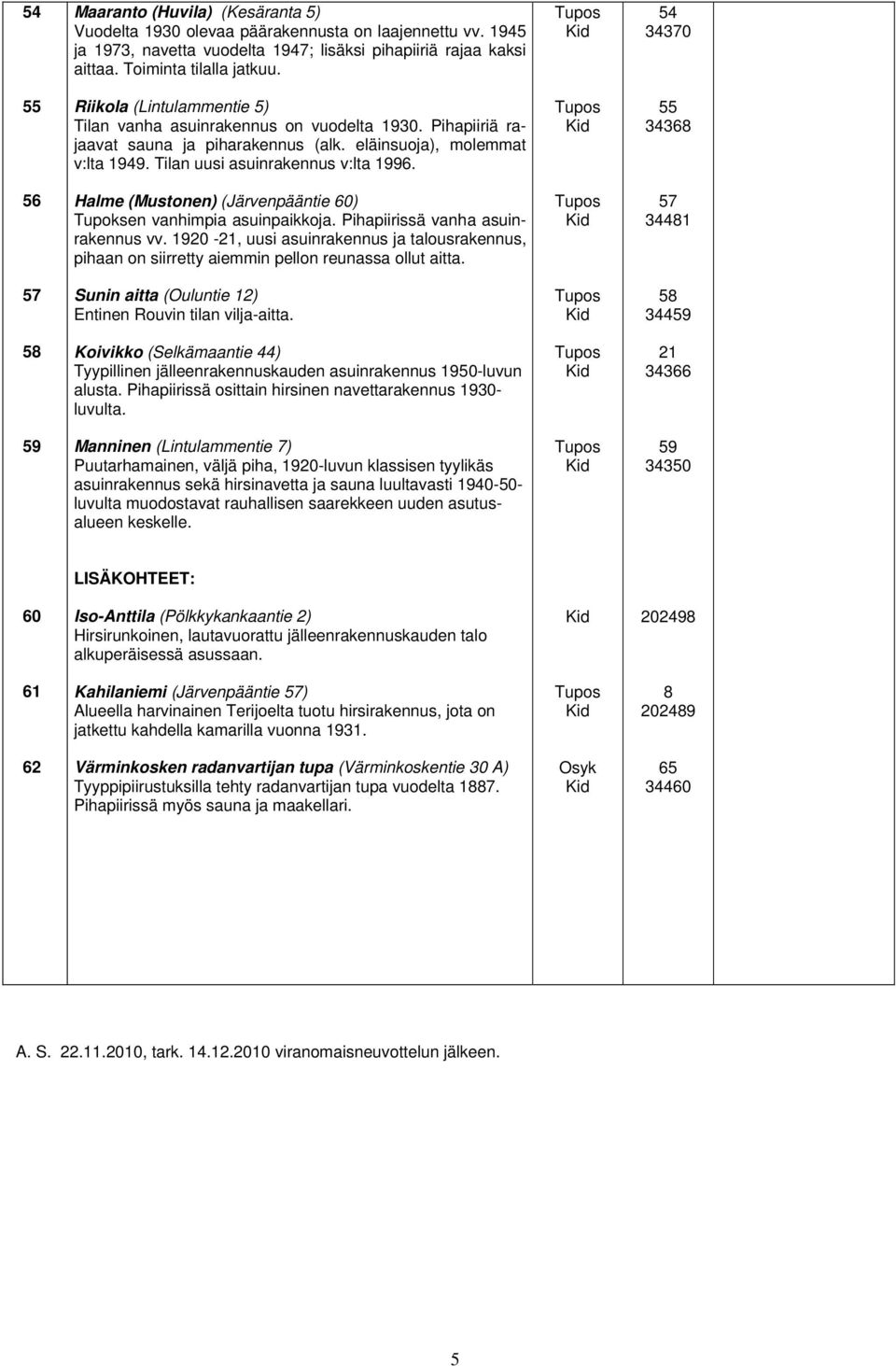 55 68 56 Halme (Mustonen) (Järvenpääntie 60) Tupoksen vanhimpia asuinpaikkoja. Pihapiirissä vanha asuinrakennus vv.