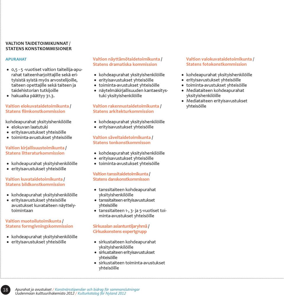 .3. Valtion elokuvataidetoimikunta / Statens filmkonstkommission kohdeapurahat yksityishenkilöille elokuvan laatutuki erityisavustukset yhteisöille toiminta-avustukset yhteisöille Valtion