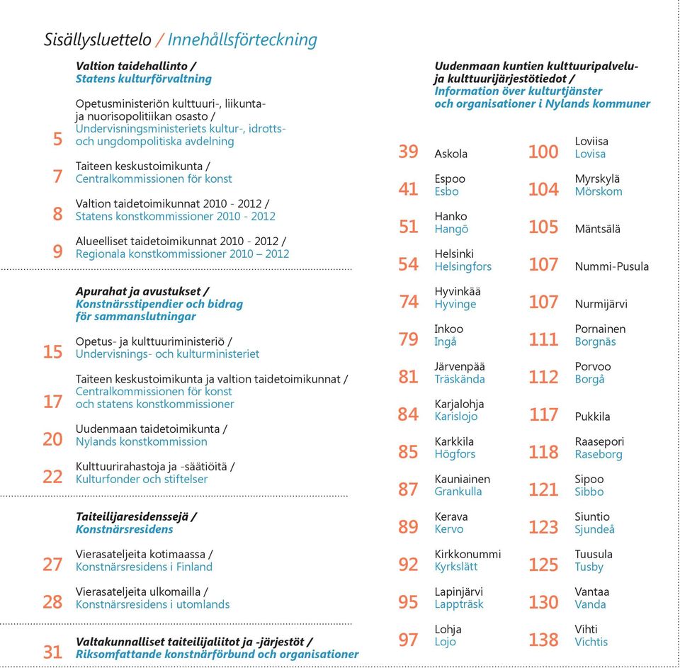 taidetoimikunnat 2010-2012 / Regionala konstkommissioner 2010 2012 39 41 51 54 Uudenmaan kuntien kulttuuripalveluja kulttuurijärjestötiedot / Information över kulturtjänster och organisationer i