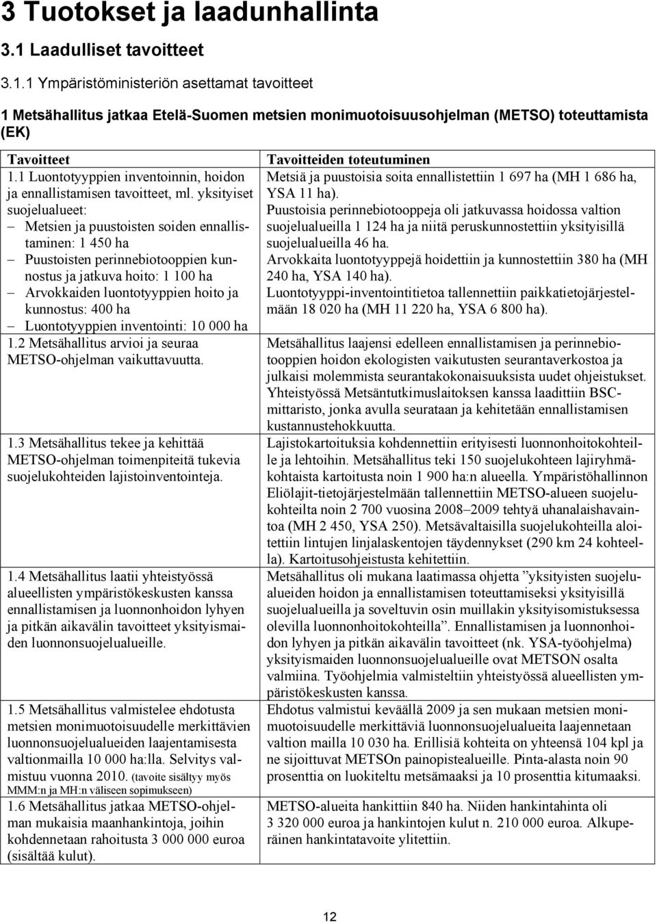 yksityiset suojelualueet: Metsien ja puustoisten soiden ennallistaminen: 1 450 ha Puustoisten perinnebiotooppien kunnostus ja jatkuva hoito: 1 100 ha Arvokkaiden luontotyyppien hoito ja kunnostus: