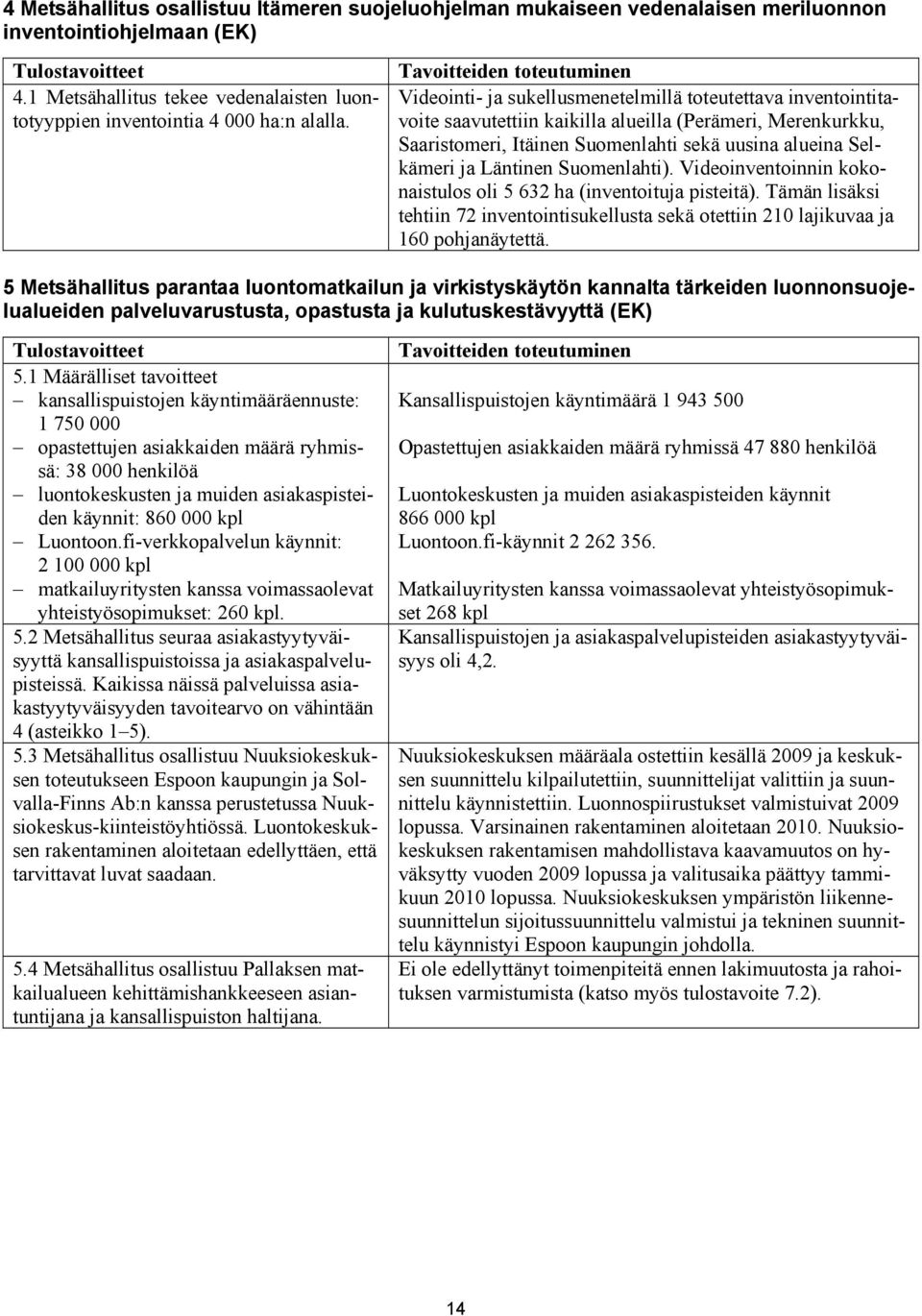 Tavoitteiden toteutuminen Videointi- ja sukellusmenetelmillä toteutettava inventointitavoite saavutettiin kaikilla alueilla (Perämeri, Merenkurkku, Saaristomeri, Itäinen Suomenlahti sekä uusina