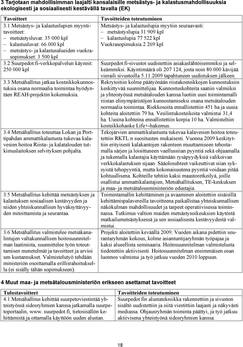 fi-verkkopalvelun käynnit: 250 000 kpl 3.3 Metsähallitus jatkaa kosteikkokunnostuksia osana normaalia toimintaa hyödyntäen REAH-projektin kokemuksia. 3.4 Metsähallitus toteuttaa Lokan ja Porttipahdan ammattikalastusta tukevaa kalavesien hoitoa Riista- ja kalatalouden tutkimuslaitoksen selvityksen pohjalta.