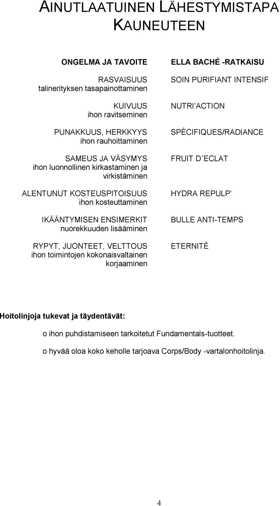 JUONTEET, VELTTOUS ihon toimintojen kokonaisvaltainen korjaaminen ELLA BACHÉ -RATKAISU SOIN PURIFIANT INTENSIF NUTRI ACTION SPÉCIFIQUES/RADIANCE FRUIT D ECLAT HYDRA REPULP