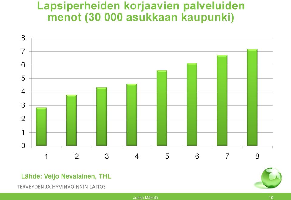 asukkaan kaupunki) Lähde: