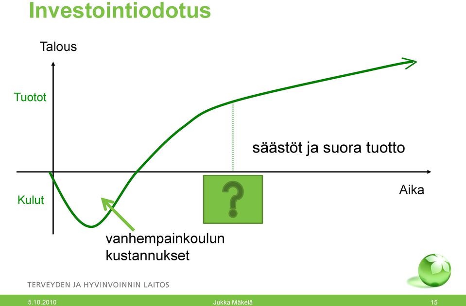 Kulut Aika vanhempainkoulun