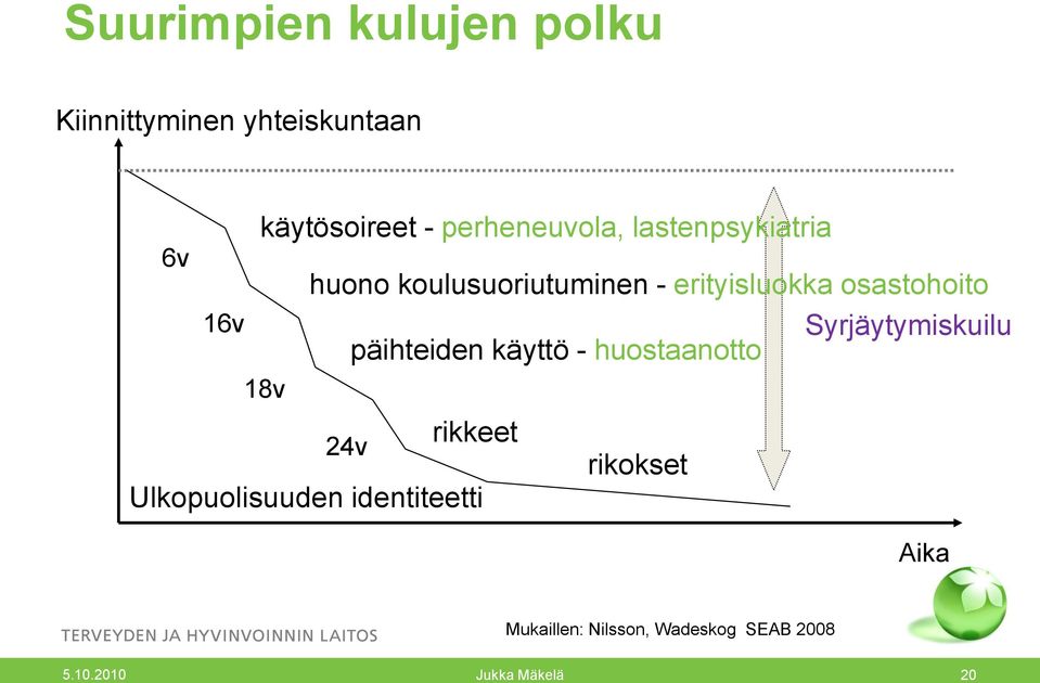 Syrjäytymiskuilu päihteiden käyttö - huostaanotto 18v 24v rikkeet Ulkopuolisuuden