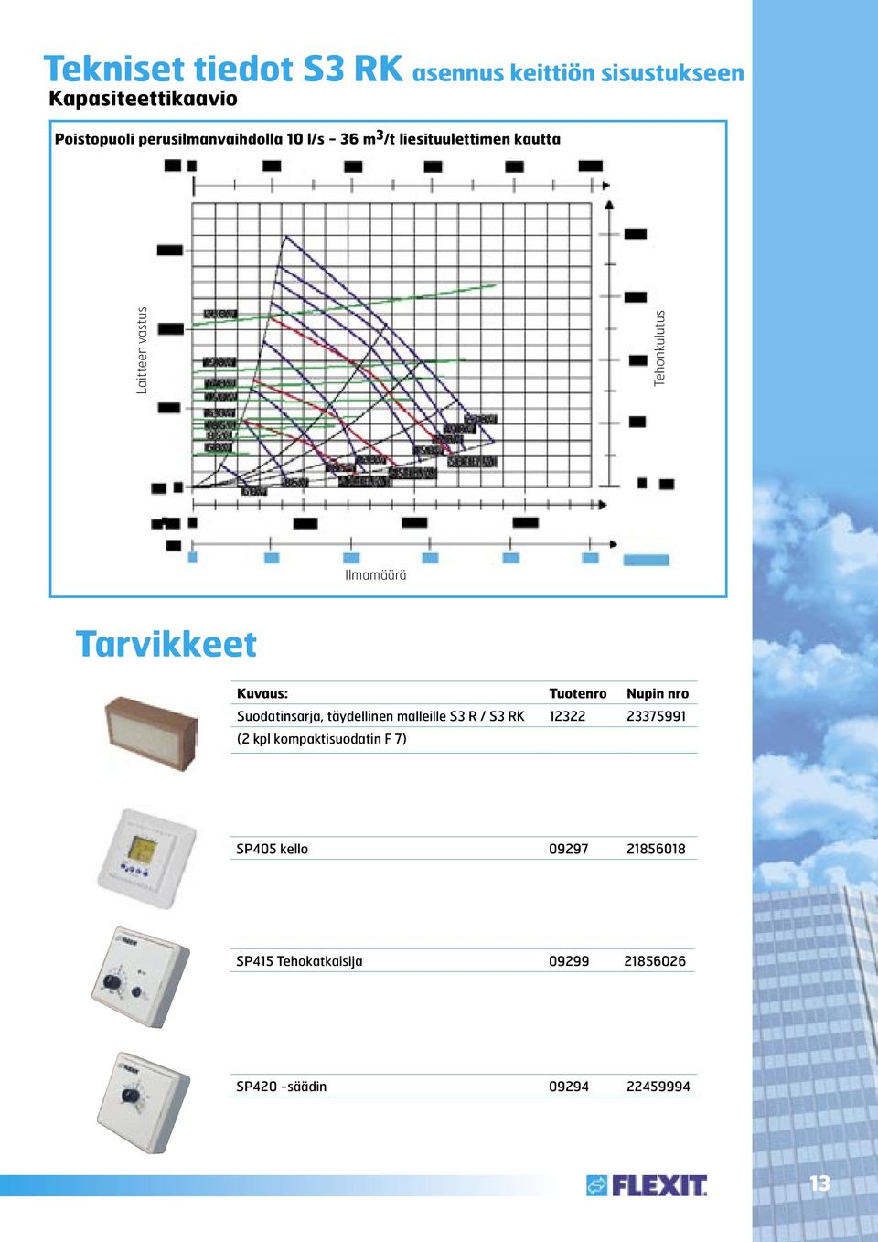 Tuotenro Nupin nro Suodatinsarja, täydellinen malleille S3 R / S3 RK 12322 23375991 (2 kpl