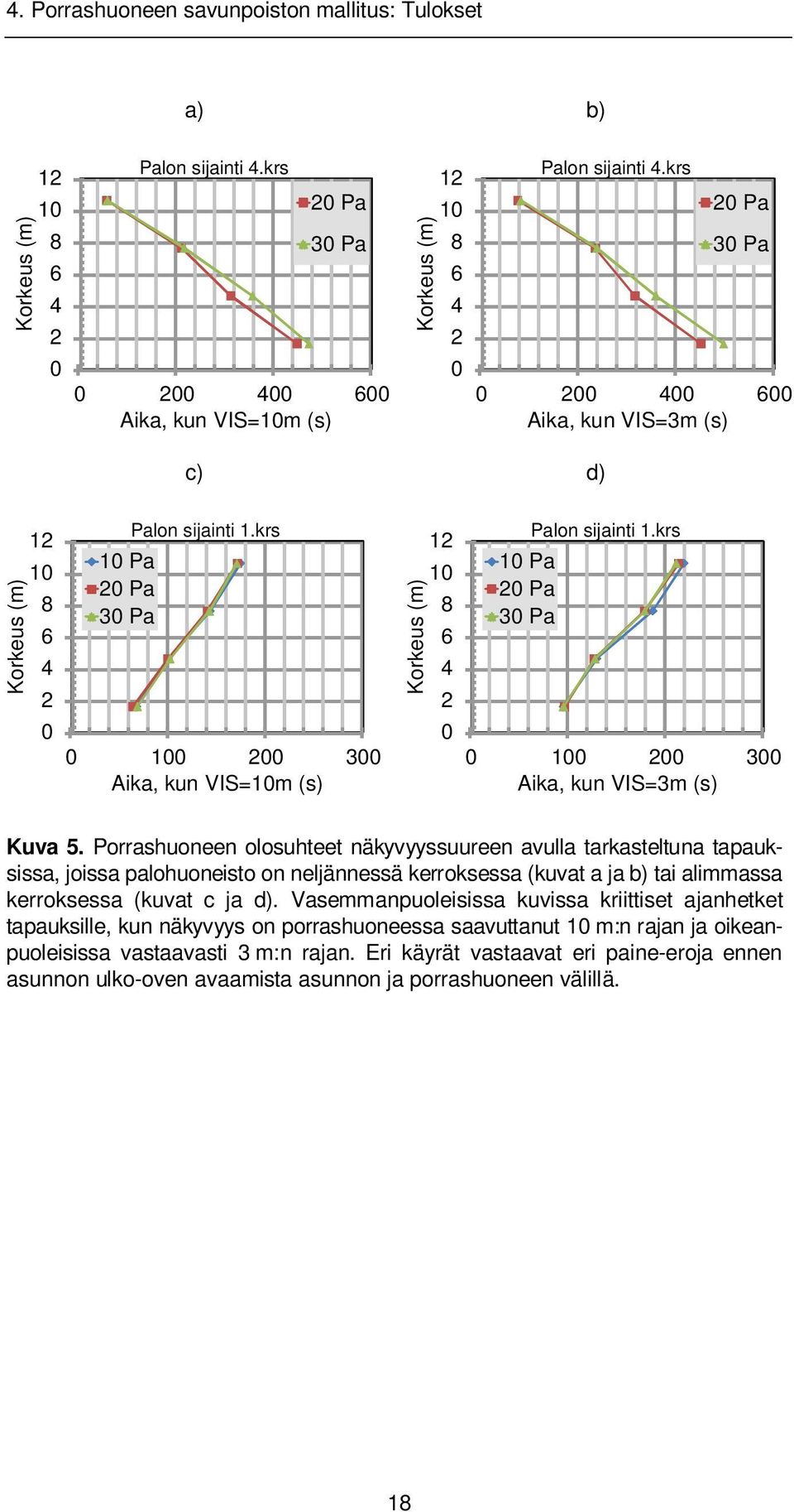 krs 1 2 3 Aika, kun VIS=3m (s) Kuva 5.