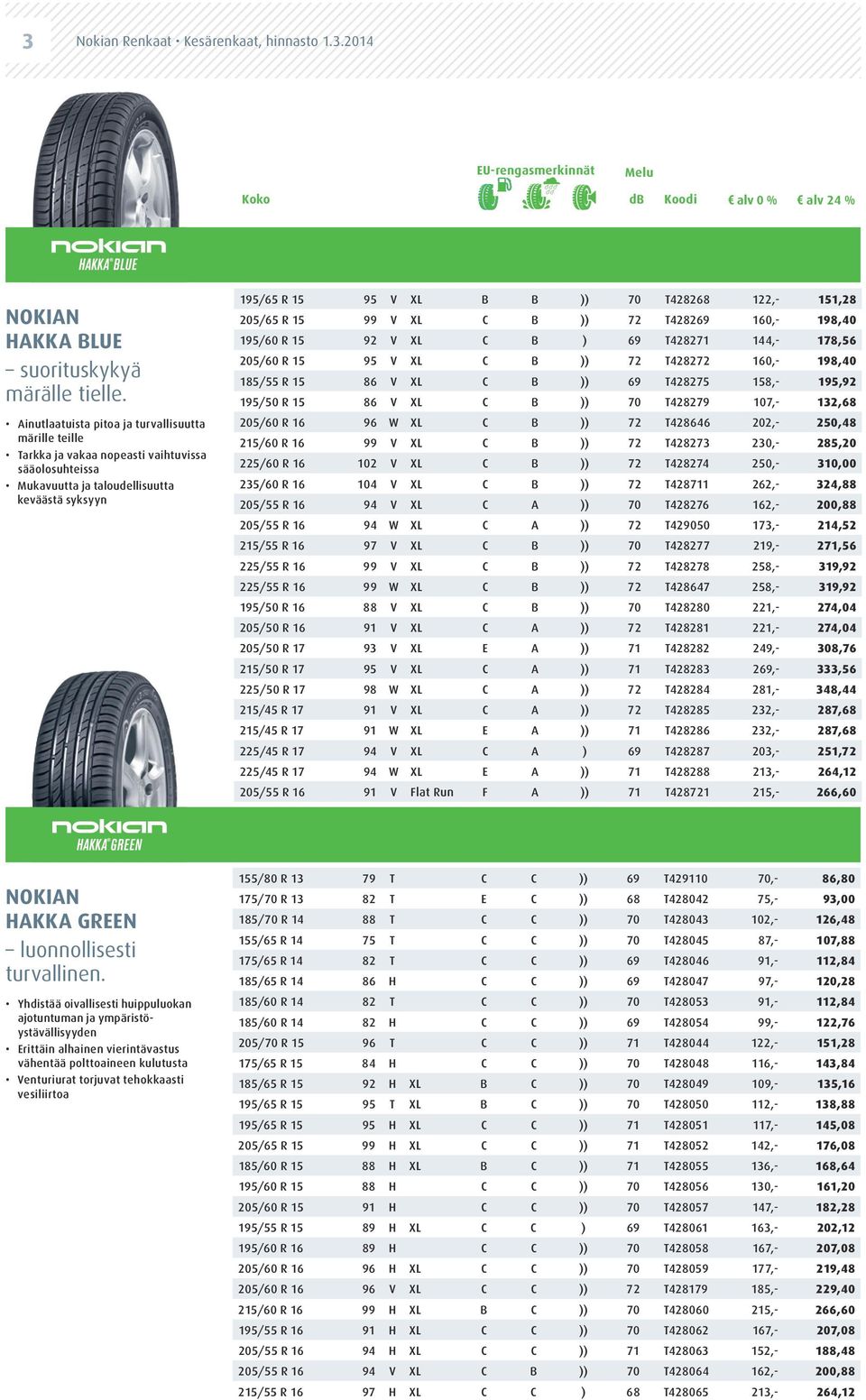 151,28 205/65 R 15 99 V XL C B )) 72 T428269 160,- 198,40 195/60 R 15 92 V XL C B ) 69 T428271 144,- 178,56 205/60 R 15 95 V XL C B )) 72 T428272 160,- 198,40 185/55 R 15 86 V XL C B )) 69 T428275