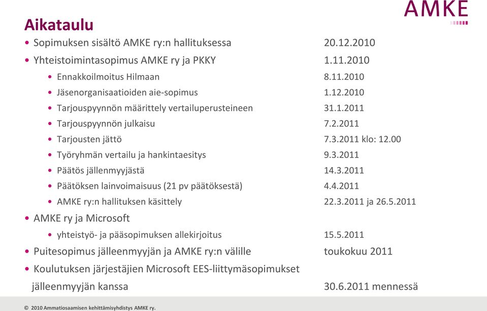 3.2011 Päätöksen lainvoimaisuus (21 pv päätöksestä) 4.4.2011 AMKE ry:n hallituksen käsittely 22.3.2011 ja 26.5.