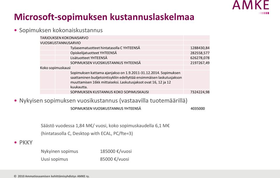 Sopimuksen saattaminen budjetointisykliin edellyttää ensimmäisen laskutusjakson muuttamisen 16kk mittaiseksi. Laskutusjaksot ovat 16, 12 ja 12 kuukautta.