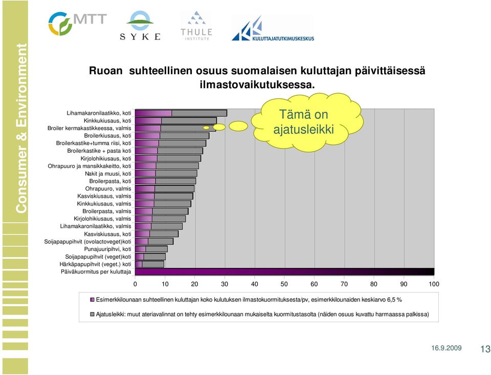 Kasviskiusaus, koti Soijapapupihvit (ovolactoveget)koti Punajuuripihvi, koti Soijapapupihvit (veget)koti Härkäpapupihvit (veget.