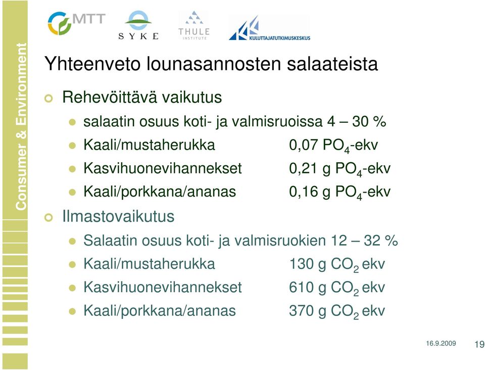 0,16 g PO 4 -ekv Ilmastovaikutus Salaatin osuus koti- ja valmisruokien 12 32 % Kaali/mustaherukka