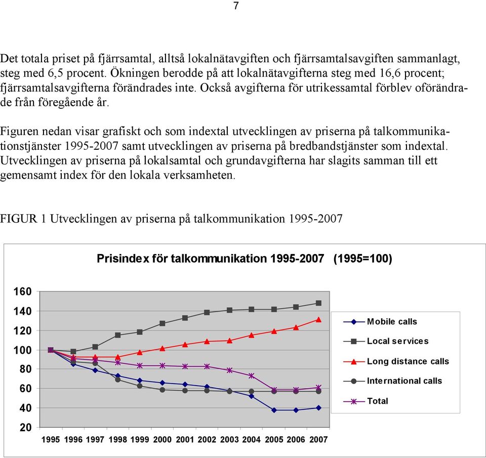 Figuren nedan visar grafiskt och som indextal utvecklingen av priserna på talkommunikationstjänster 19952007 samt utvecklingen av priserna på bredbandstjänster som indextal.