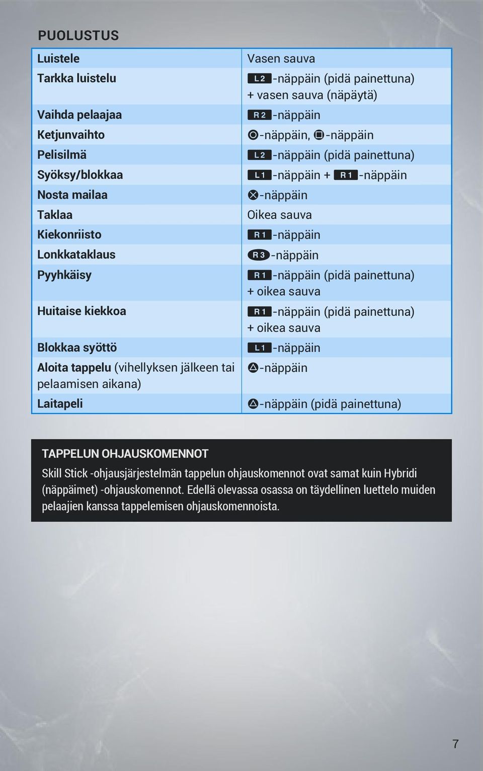 S-näppäin Oikea sauva E-näppäin N-näppäin E-näppäin (pidä painettuna) + oikea sauva E-näppäin (pidä painettuna) + oikea sauva Q-näppäin D-näppäin D-näppäin (pidä painettuna) TAPPELUN OHJAUSKOMENNOT