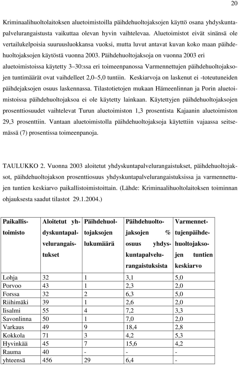 Päihdehuoltojaksoja on vuonna 2003 eri aluetoimistoissa käytetty 3 30:ssa eri toimeenpanossa Varmennettujen päihdehuoltojaksojen tuntimäärät ovat vaihdelleet 2,0 5,0 tuntiin.