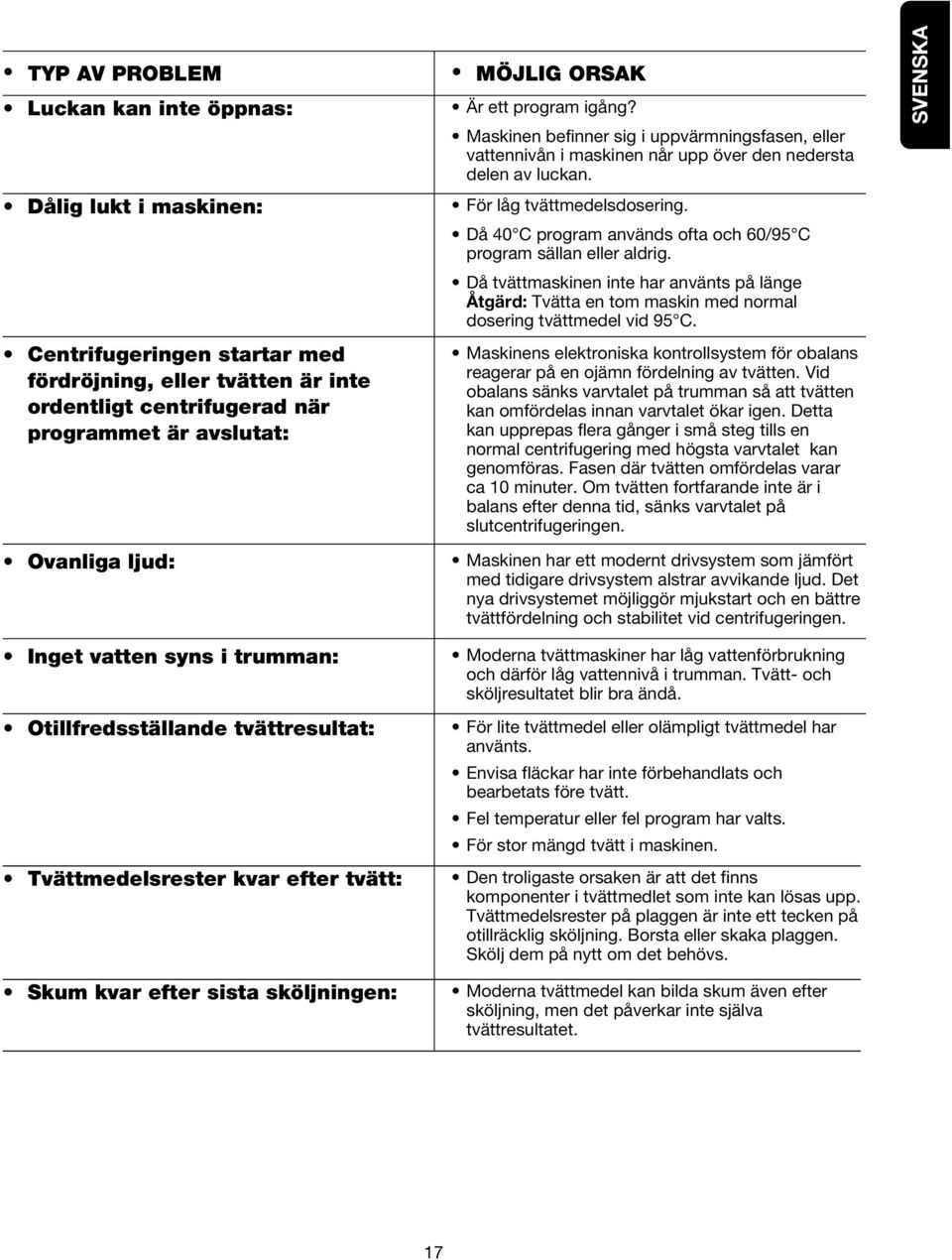 Då 40 C program används ofta och 60/95 C program sällan eller aldrig. Då tvättmaskinen inte har använts på länge Åtgärd: Tvätta en tom maskin med normal dosering tvättmedel vid 95 C.