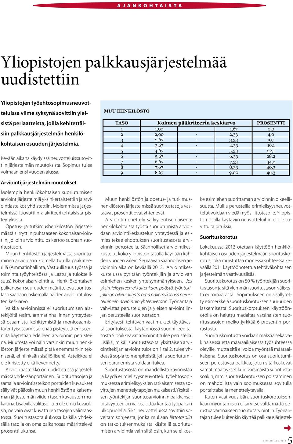 MUU HENKILÖSTÖ TASO Kolmen pääkriteerin keskiarvo PROSENTTI 1 1,00-1,67 0,0 2 2,00-2,33 4,0 3 2,67-3,33 10,1 4 3,67-4,33 16,1 5 4,67-5,33 22,1 6 5,67-6,33 28,2 7 6,67-7,33 34,2 8 7,67-8,33 40,3 9