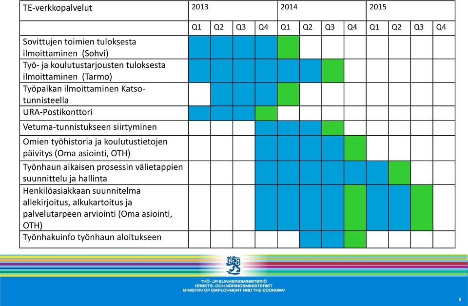 koulutustietojen päivitys (Oma asiointi, OTH) Työnhaun aikaisen prosessin välietappien suunnittelu ja hallinta Henkilöasiakkaan