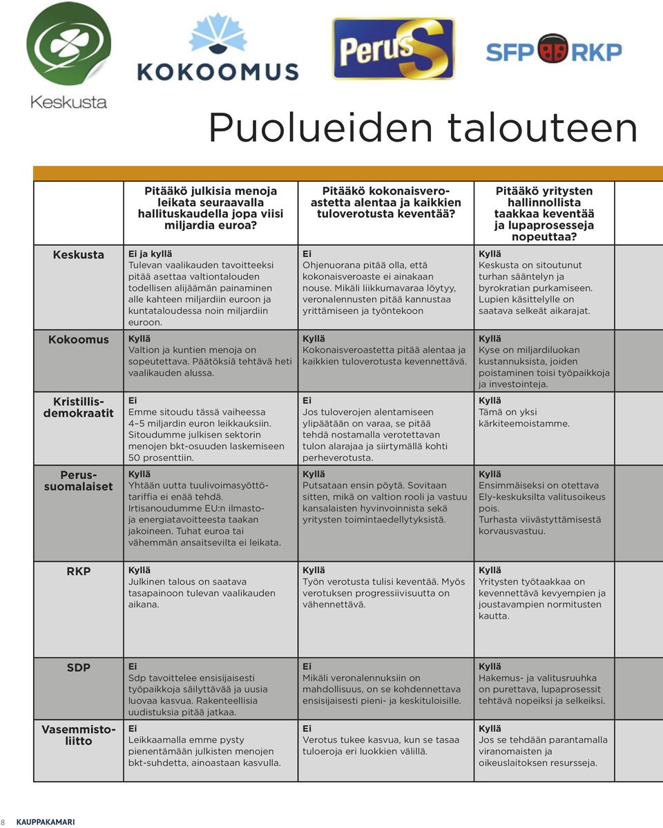 Keskusta Ei ja kyllä Tulevan vaalikauden tavoitteeksi pitää asettaa valtiontalouden todellisen alijäämän painaminen alle kahteen miljardiin euroon ja kuntataloudessa noin miljardiin euroon.