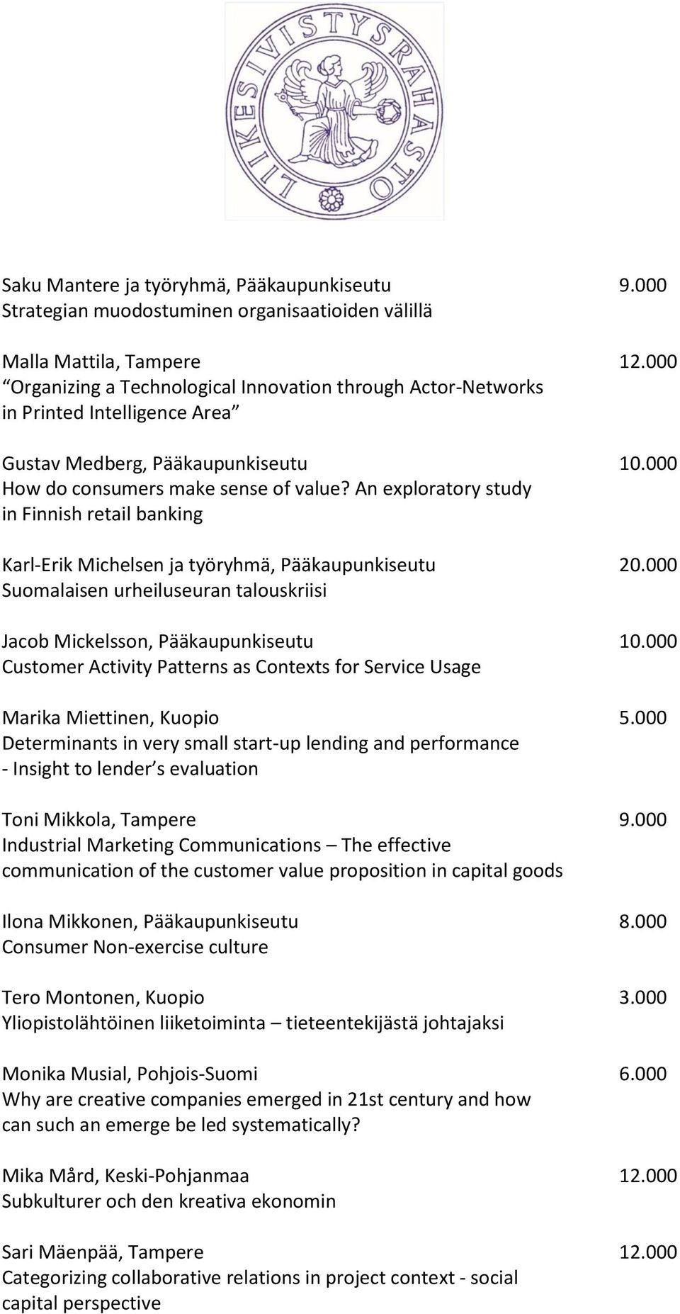 An exploratory study in Finnish retail banking Karl-Erik Michelsen ja työryhmä, Pääkaupunkiseutu 20.000 Suomalaisen urheiluseuran talouskriisi Jacob Mickelsson, Pääkaupunkiseutu 10.