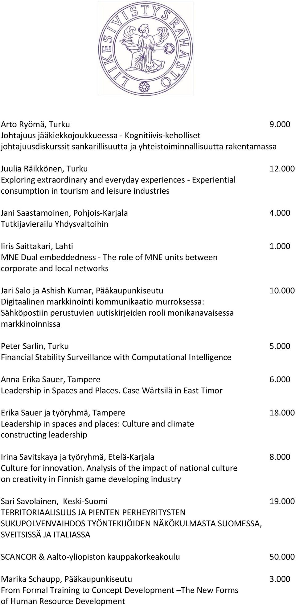 000 Tutkijavierailu Yhdysvaltoihin Iiris Saittakari, Lahti 1.000 MNE Dual embeddedness - The role of MNE units between corporate and local networks Jari Salo ja Ashish Kumar, Pääkaupunkiseutu 10.