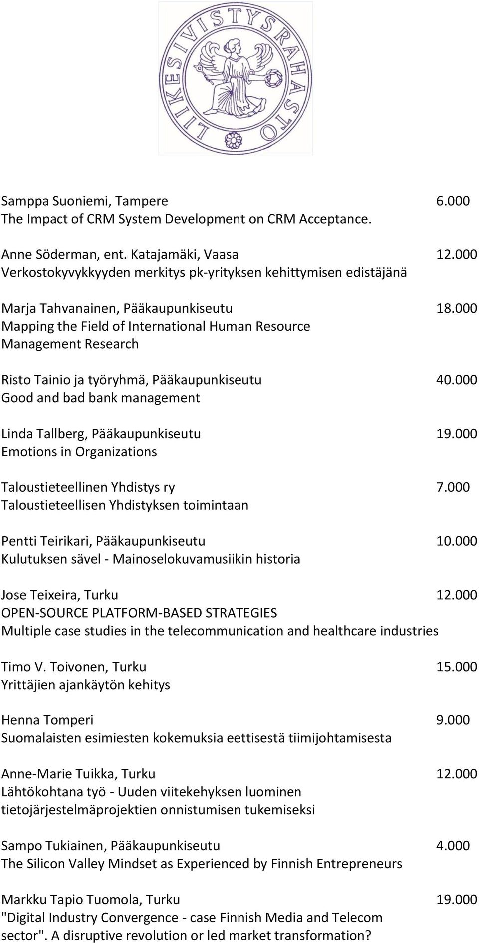 000 Mapping the Field of International Human Resource Management Research Risto Tainio ja työryhmä, Pääkaupunkiseutu 40.000 Good and bad bank management Linda Tallberg, Pääkaupunkiseutu 19.